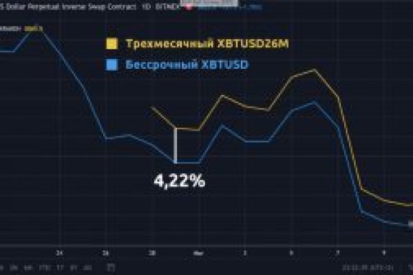 Кракен zerkalo pw