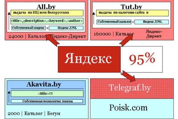 Кракен маркетплейс отзывы