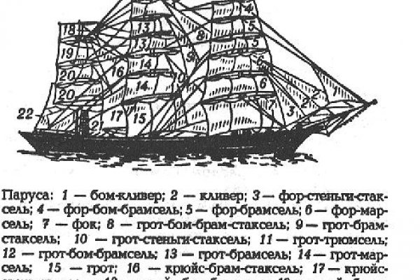 Ссылки сайтов даркнета
