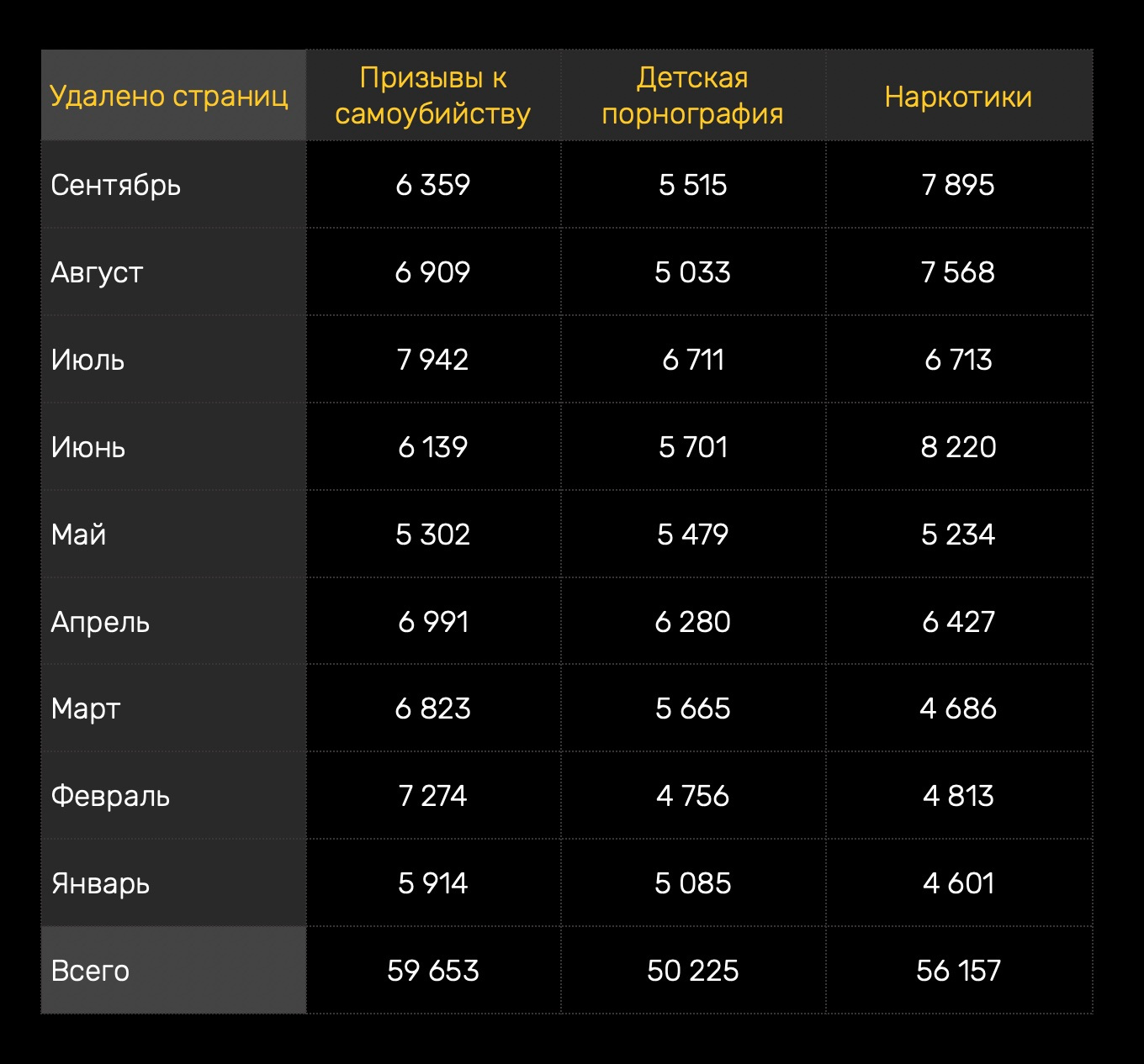 Как найти настоящую кракен даркнет ссылку
