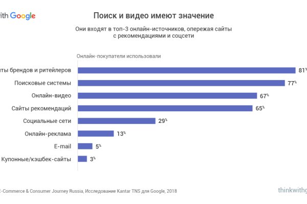 Кракен даркет