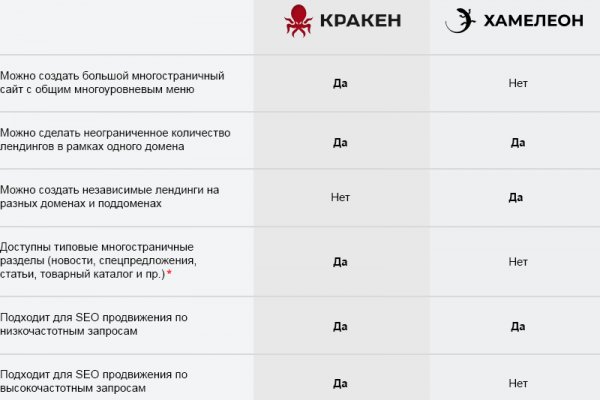 Кракен дарк сайт